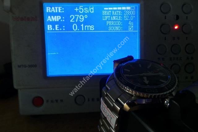 Omega Movement Test